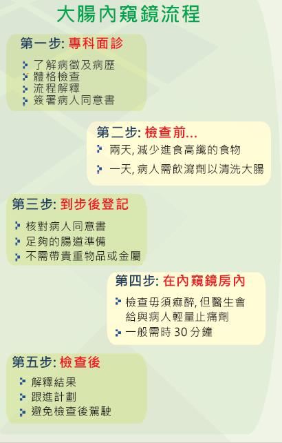 Endo Steps